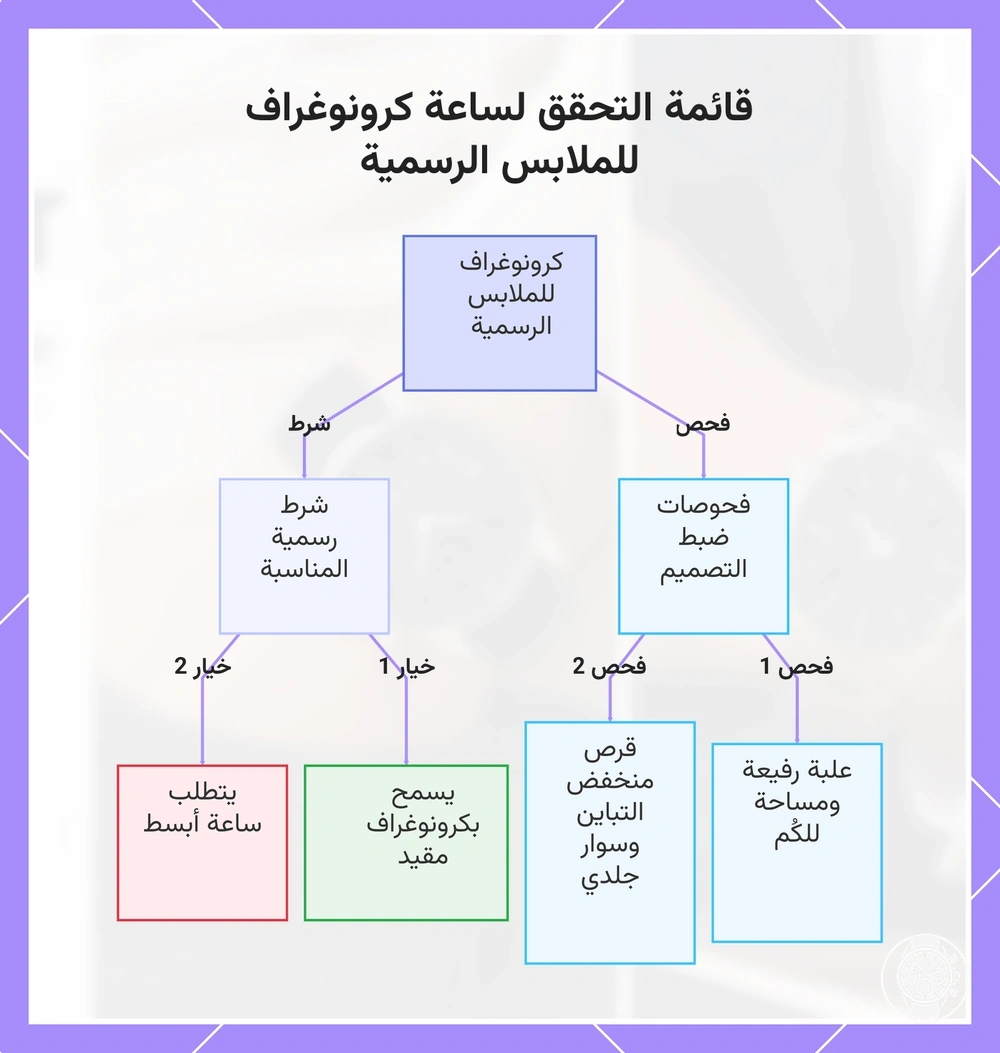 قائمة التحقق لساعة كرونوغراف للملابس الرسمية