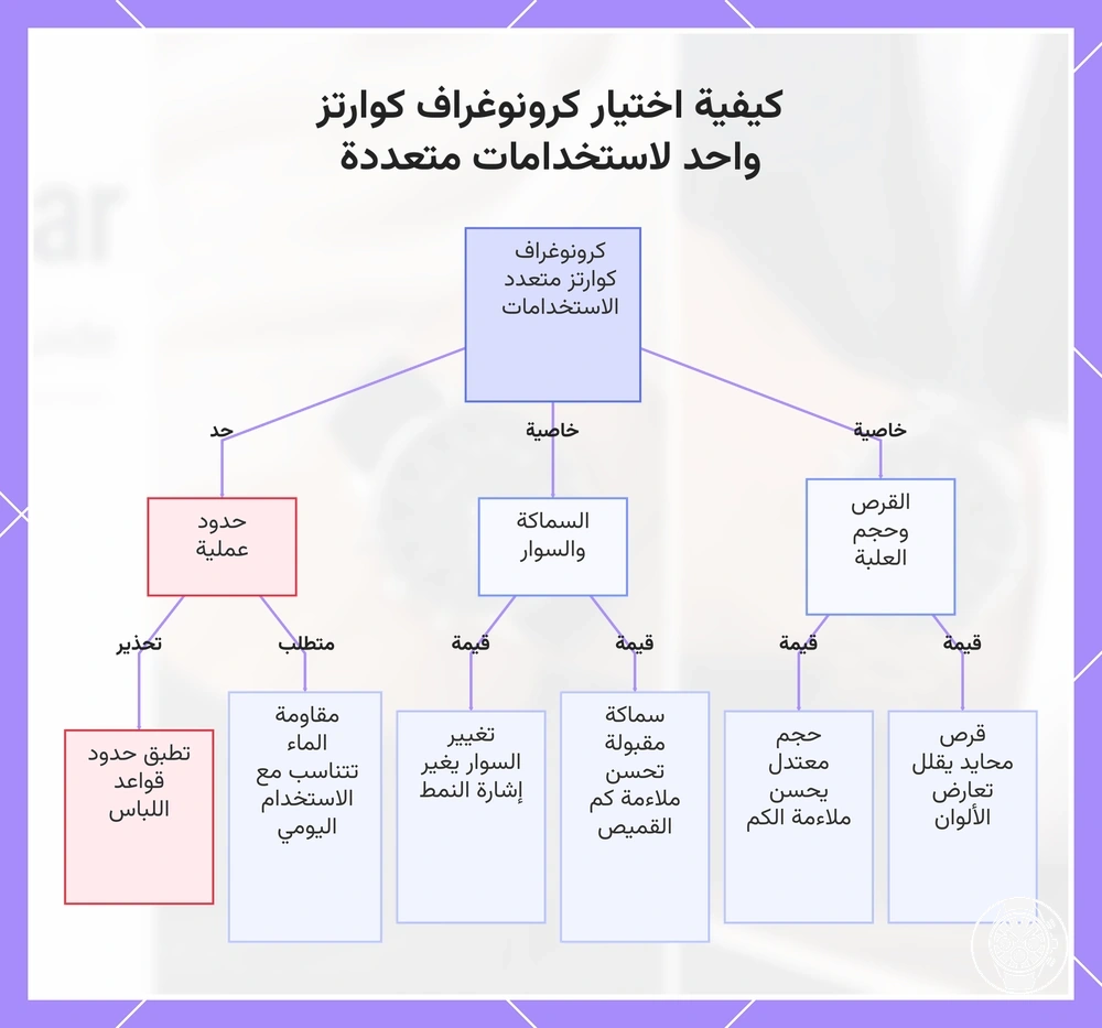 كيفية اختيار كرونوغراف كوارتز واحد لاستخدامات متعددة