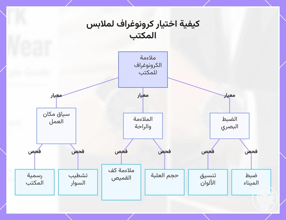 كيفية اختيار كرونوغراف لملابس المكتب