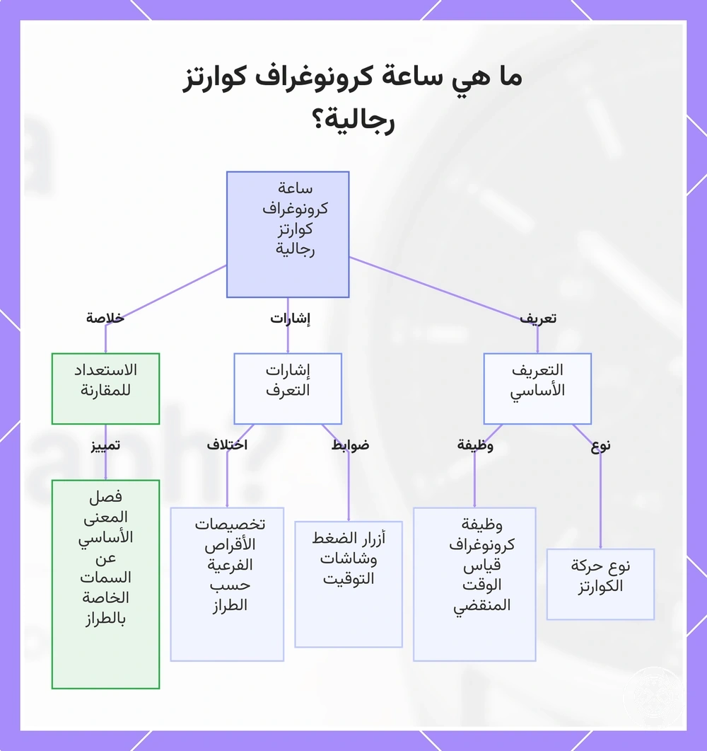 ما هي ساعة كرونوغراف كوارتز رجالية؟