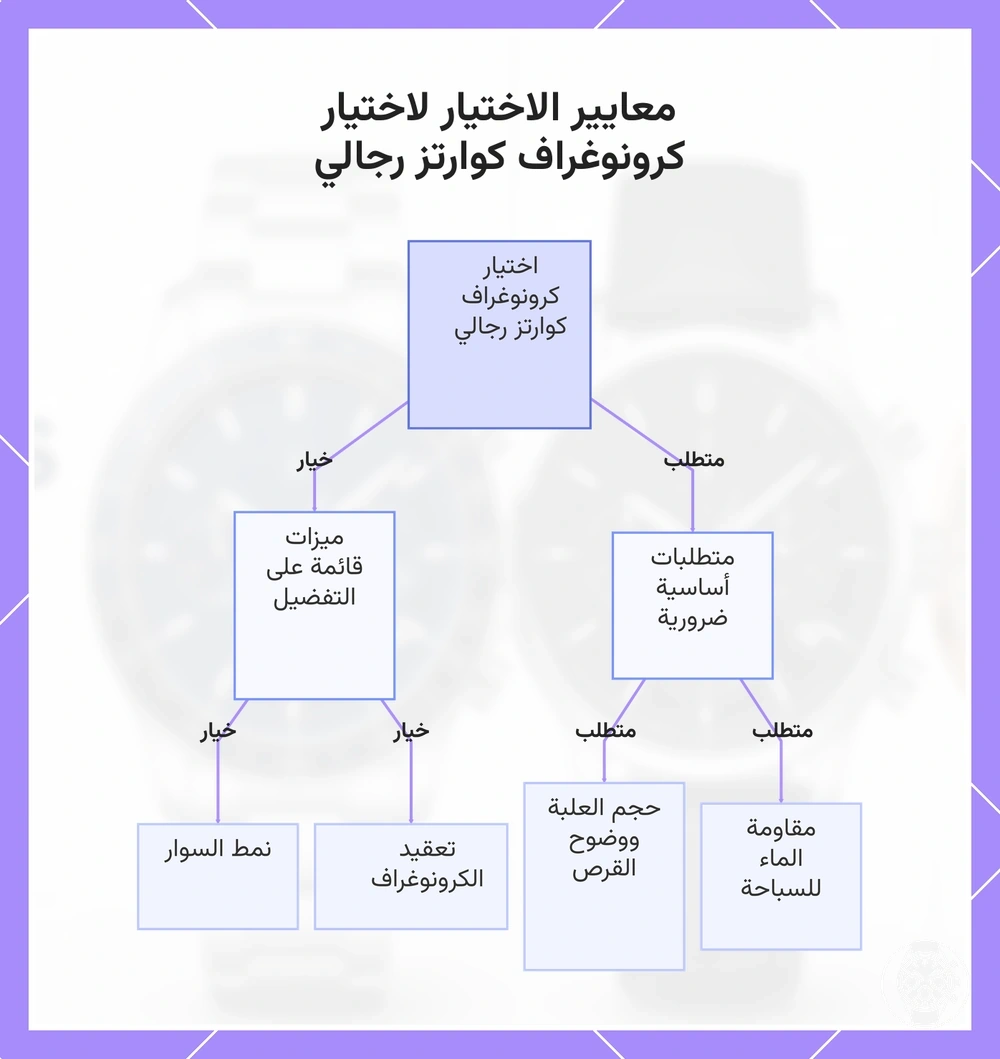معايير الاختيار لاختيار كرونوغراف كوارتز رجالي