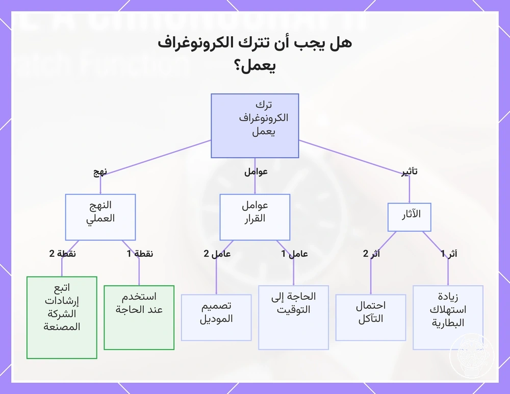 هل يجب أن تترك الكرونوغراف يعمل؟