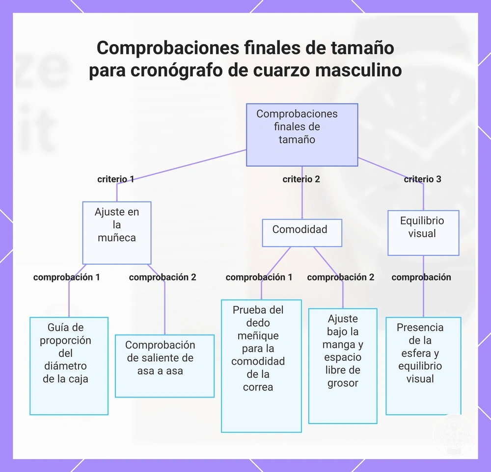 Comprobaciones finales de tamaño para cronógrafo de cuarzo masculino