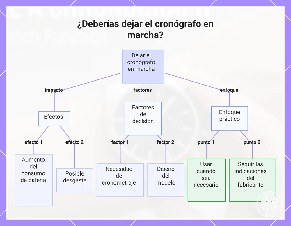 ¿Deberías dejar el cronógrafo en marcha?