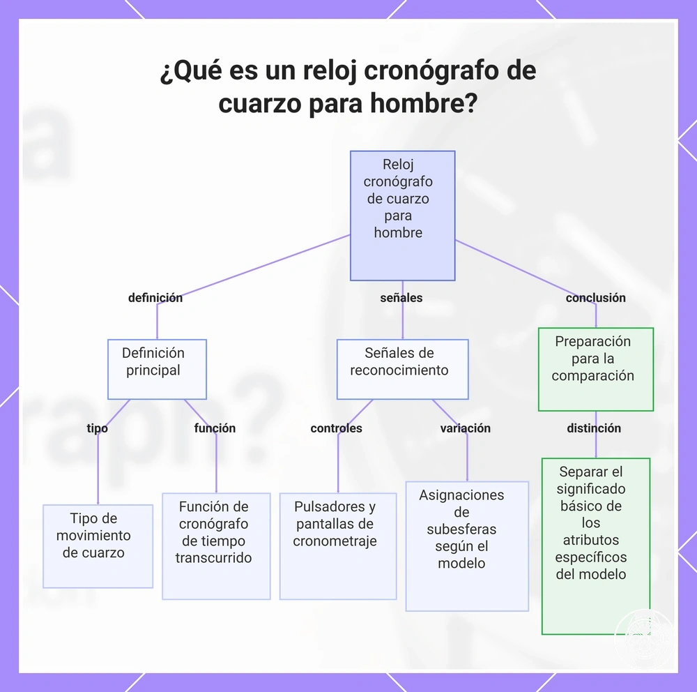 ¿Qué es un reloj cronógrafo de cuarzo para hombre?
