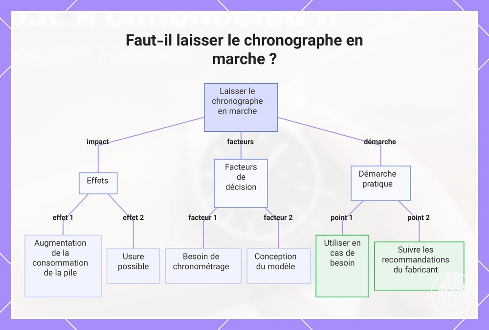 Faut-il laisser le chronographe en marche ?