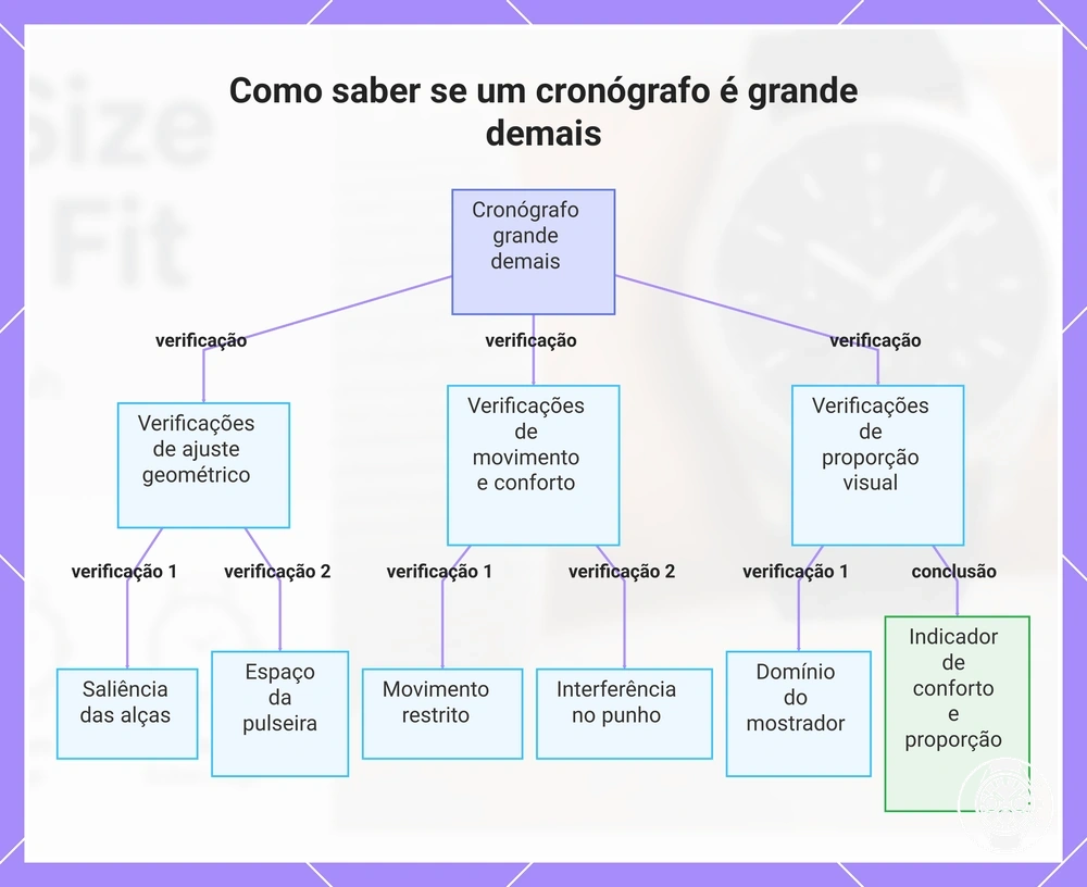 Como saber se um cronógrafo é grande demais