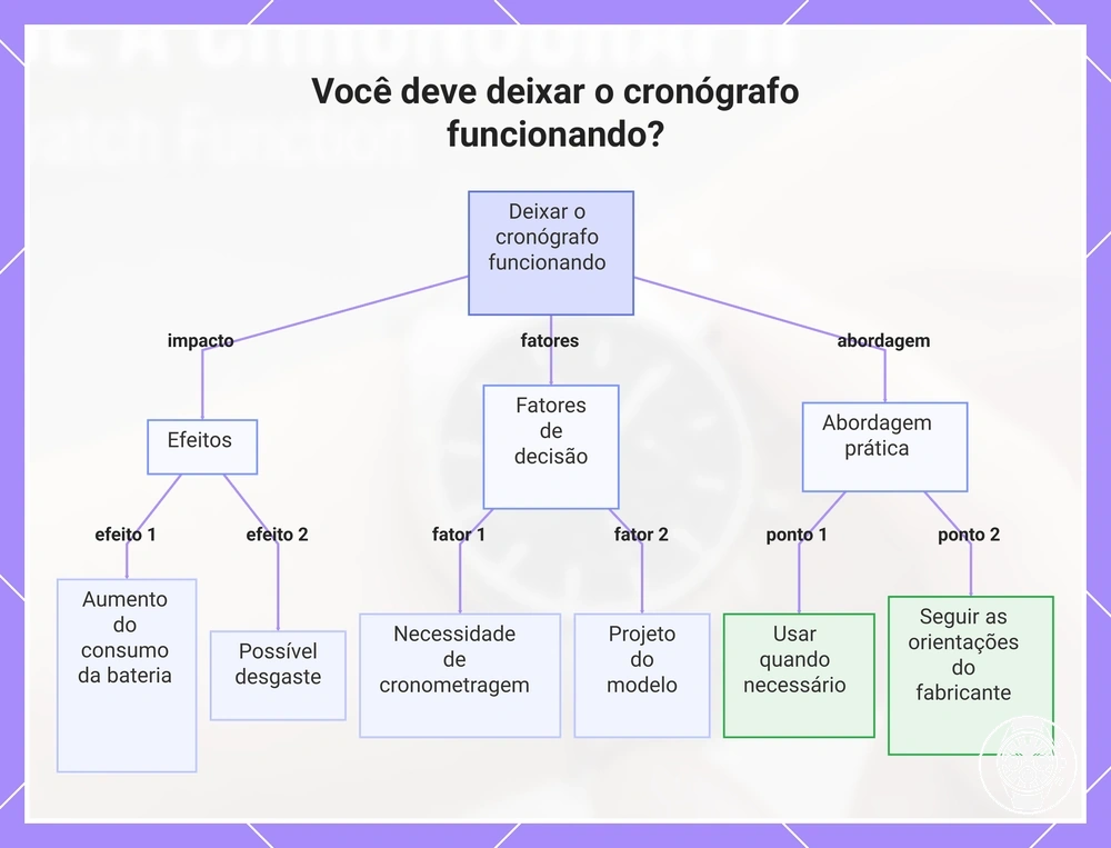 Você deve deixar o cronógrafo funcionando?