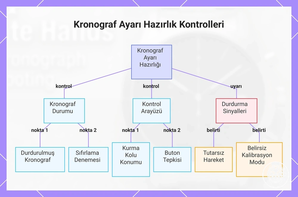 Kronograf Ayarı Hazırlık Kontrolleri