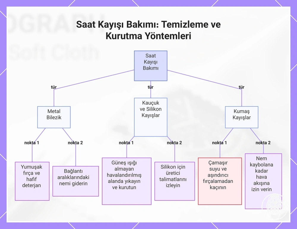 Saat Kayışı Bakımı: Temizleme ve Kurutma Yöntemleri