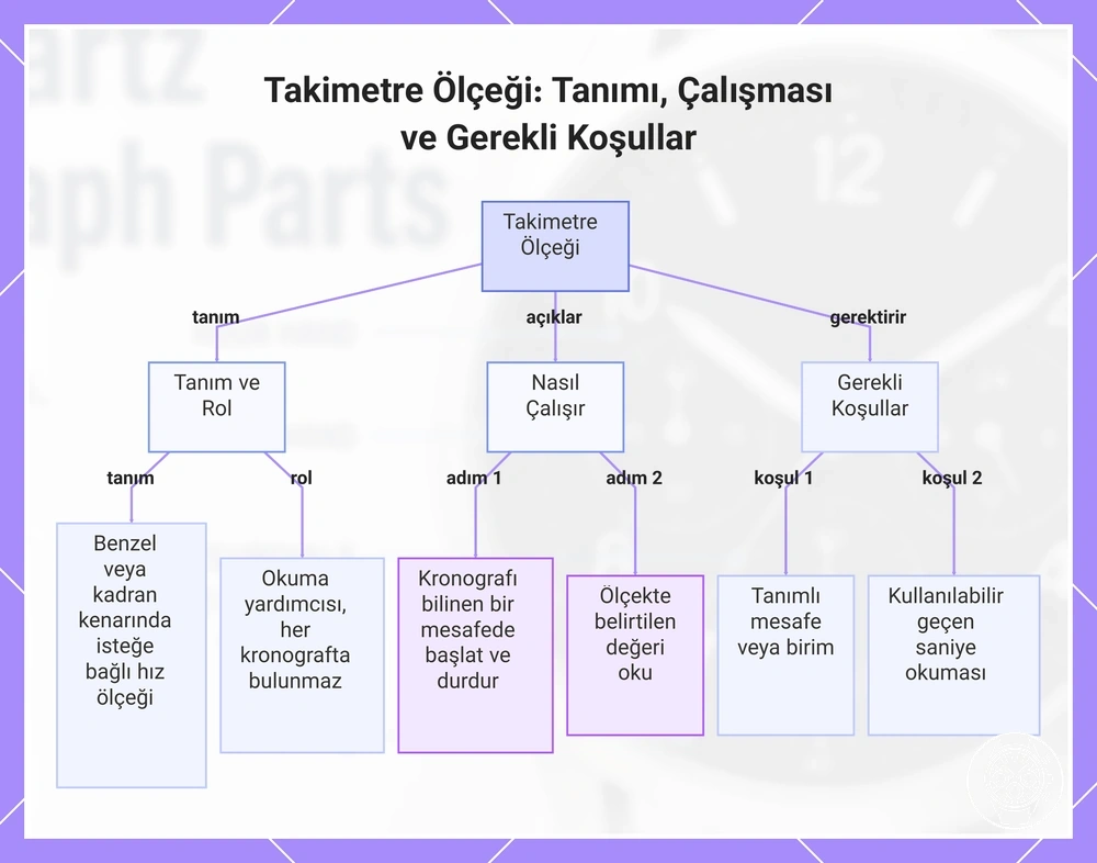 Takimetre Ölçeği: Tanımı, Çalışması ve Gerekli Koşullar
